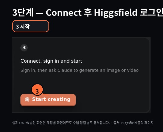 Higgsfield 공식 Connect sign in 안내 화면