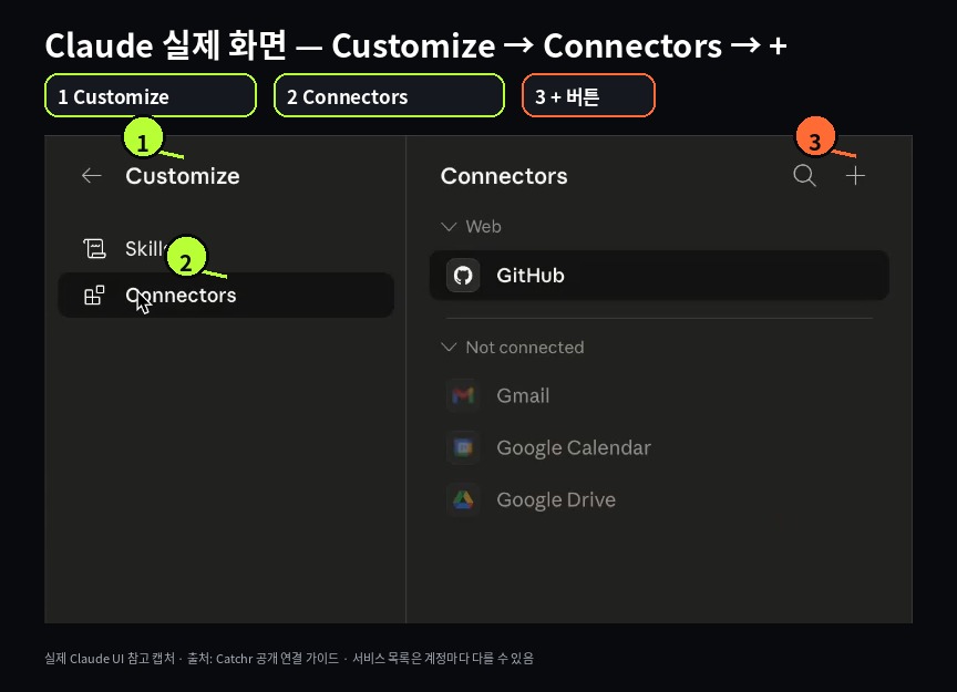 Claude Customize Connectors 실제 화면과 플러스 버튼 위치